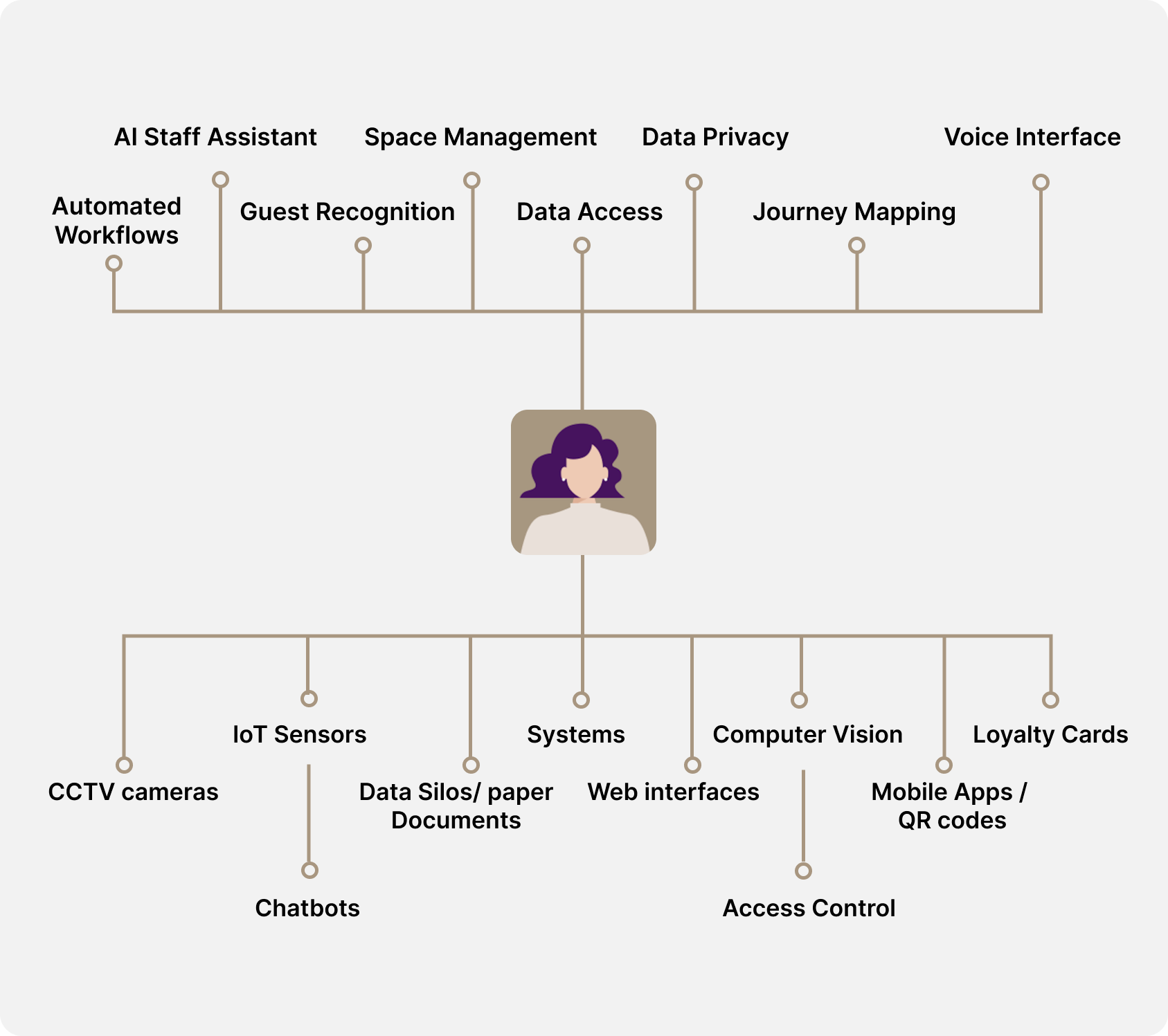 Integrated Solutions for Streamlined Operations from Gaia Connectors Integrated Solutions for Streamlined Operations from Gaia Connectors
