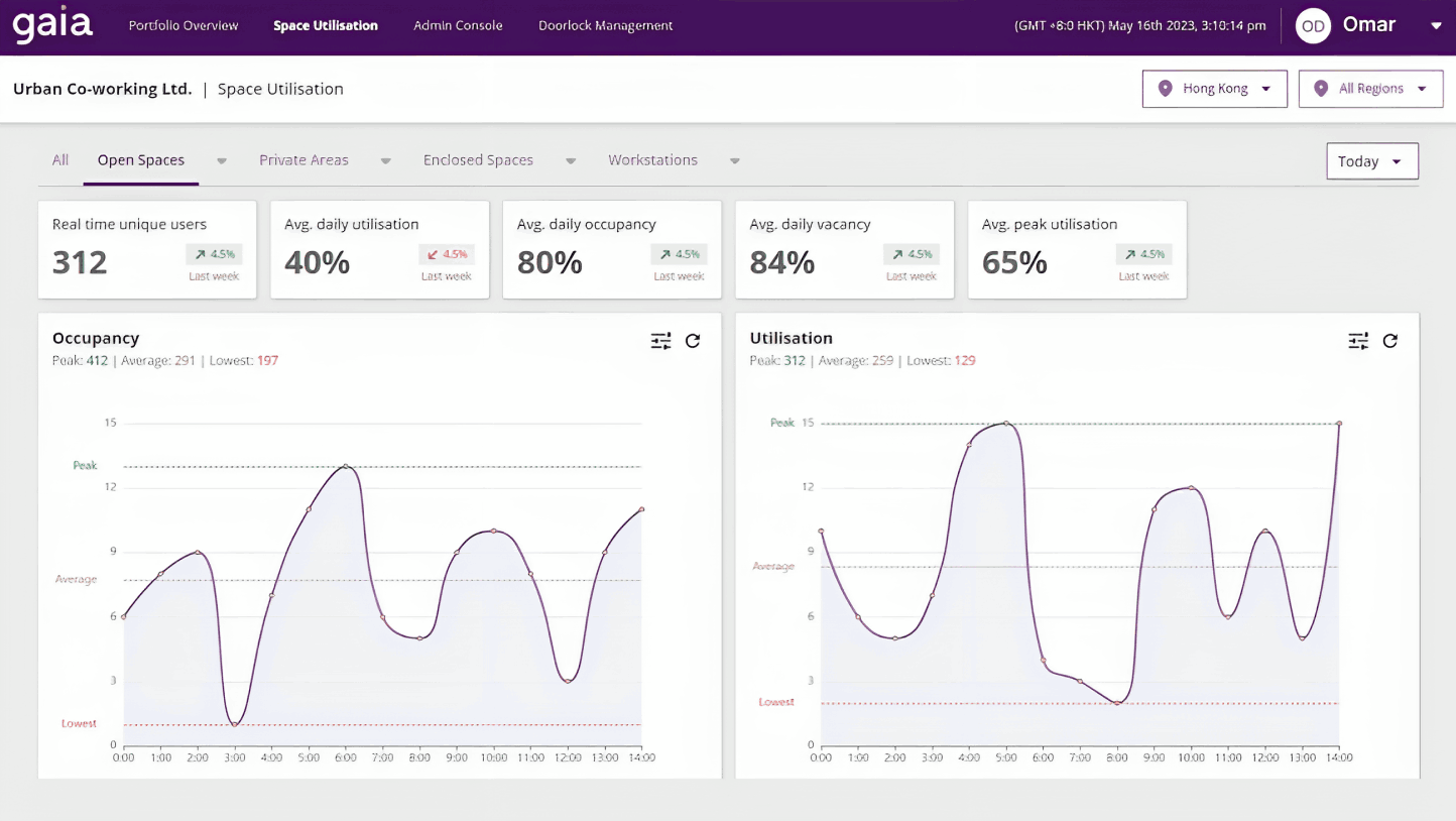Elevating operational excellence through data-driven analytics and personalized interactions. Elevating operational excellence through data-driven analytics and personalized interactions.
